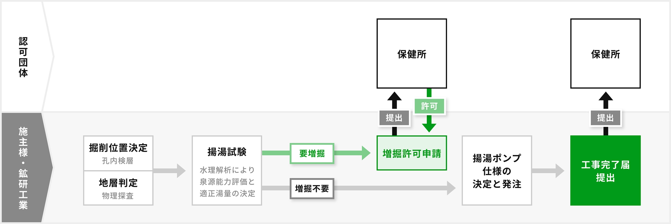 温泉開発事業 - 鉱研工業株式会社